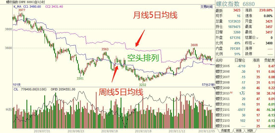 程序化交易系统之多周期5日均线共振战法多品种组合！