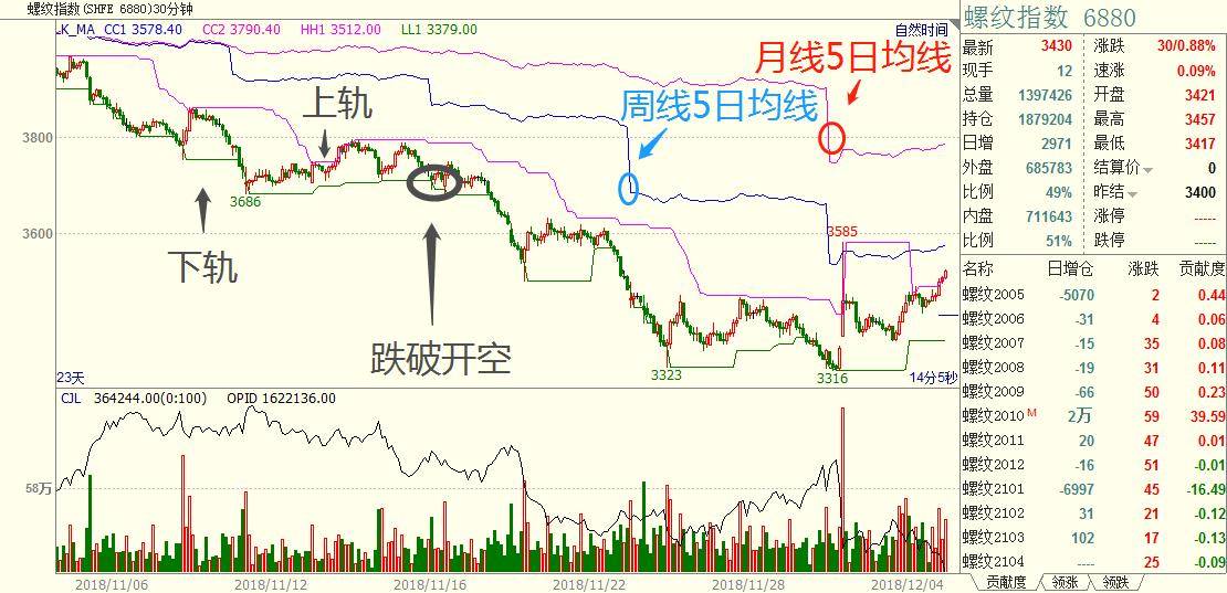 程序化交易系统之多周期5日均线共振战法多品种组合！