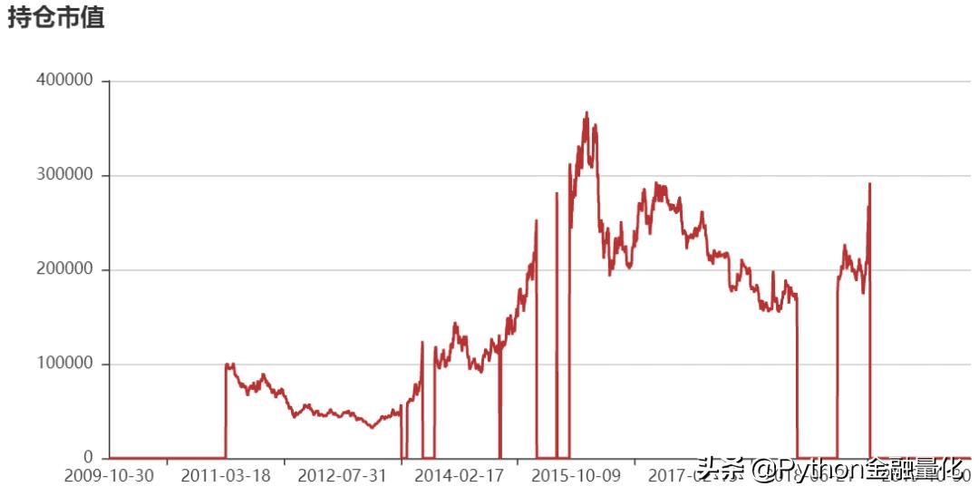 backtrader如何加载股票因子数据?以换手率市盈率为例进行回测