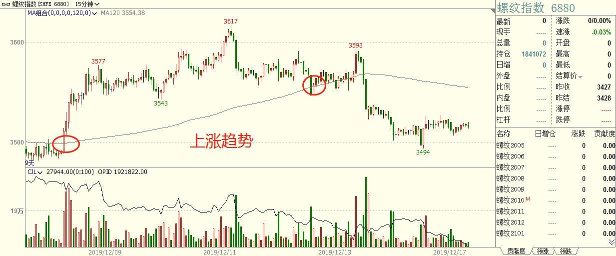 程序化交易策略之价格物极必反策略无视震荡！