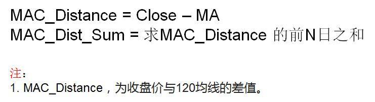 程序化交易策略之价格物极必反策略无视震荡！
