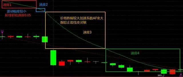 程序化交易策略之价格物极必反策略无视震荡！