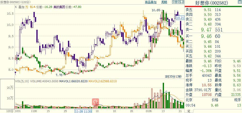 程序化交易实战之基于相对强弱指标的追涨杀跌策略！