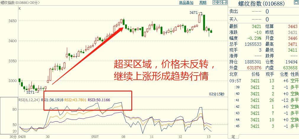 程序化交易实战之基于相对强弱指标的追涨杀跌策略！