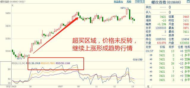 程序化交易实战之基于相对强弱指标的追涨杀跌策略！