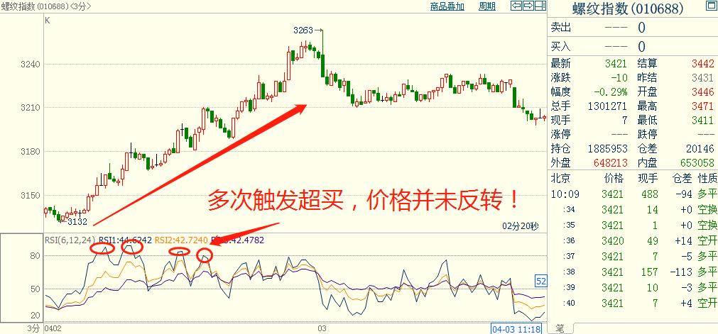 程序化交易实战之基于相对强弱指标的追涨杀跌策略！
