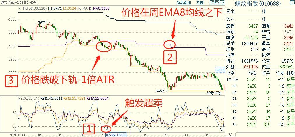 程序化交易实战之基于相对强弱指标的追涨杀跌策略！