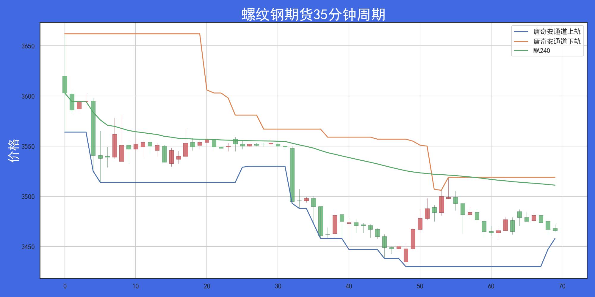 走进我的交易室探索统计学中偏度系数在量化投资中的应用！