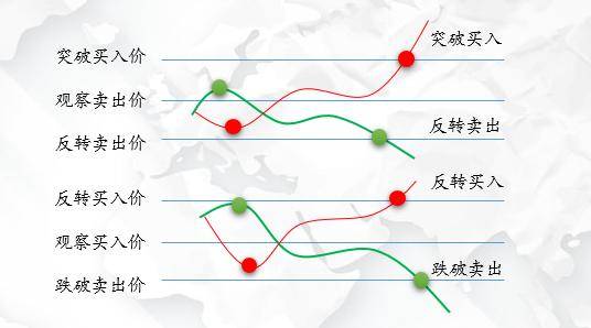 经典交易算法基于价格波幅的枢轴区间突破系统