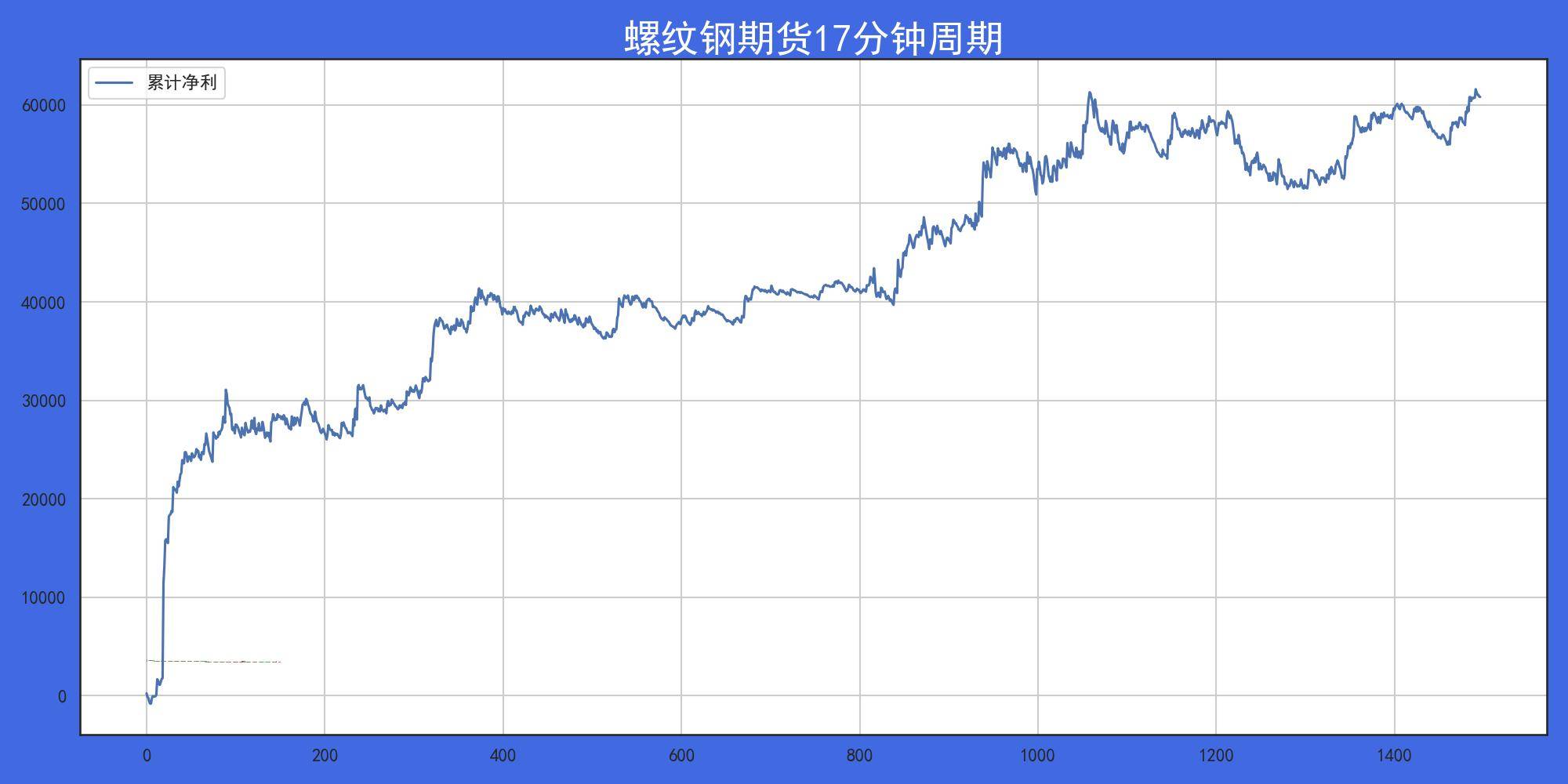 经典交易算法基于价格波幅的枢轴区间突破系统