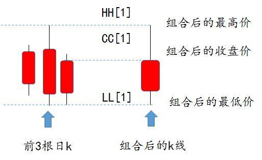 经典交易算法基于价格波幅的枢轴区间突破系统