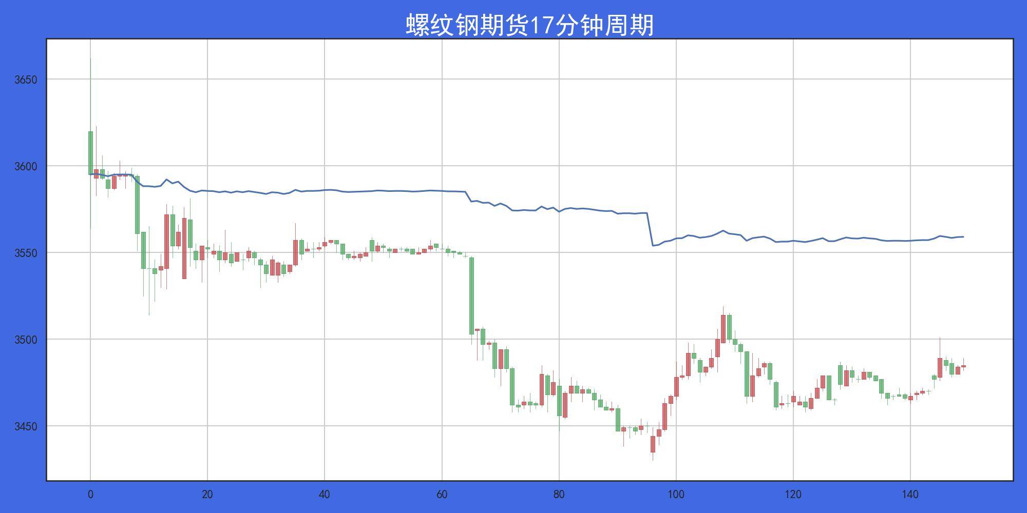经典交易算法基于价格波幅的枢轴区间突破系统