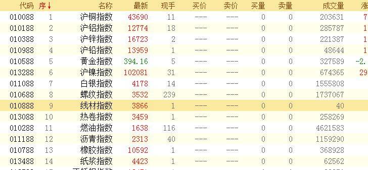主观交易者到底有没有必要学程序化交易？