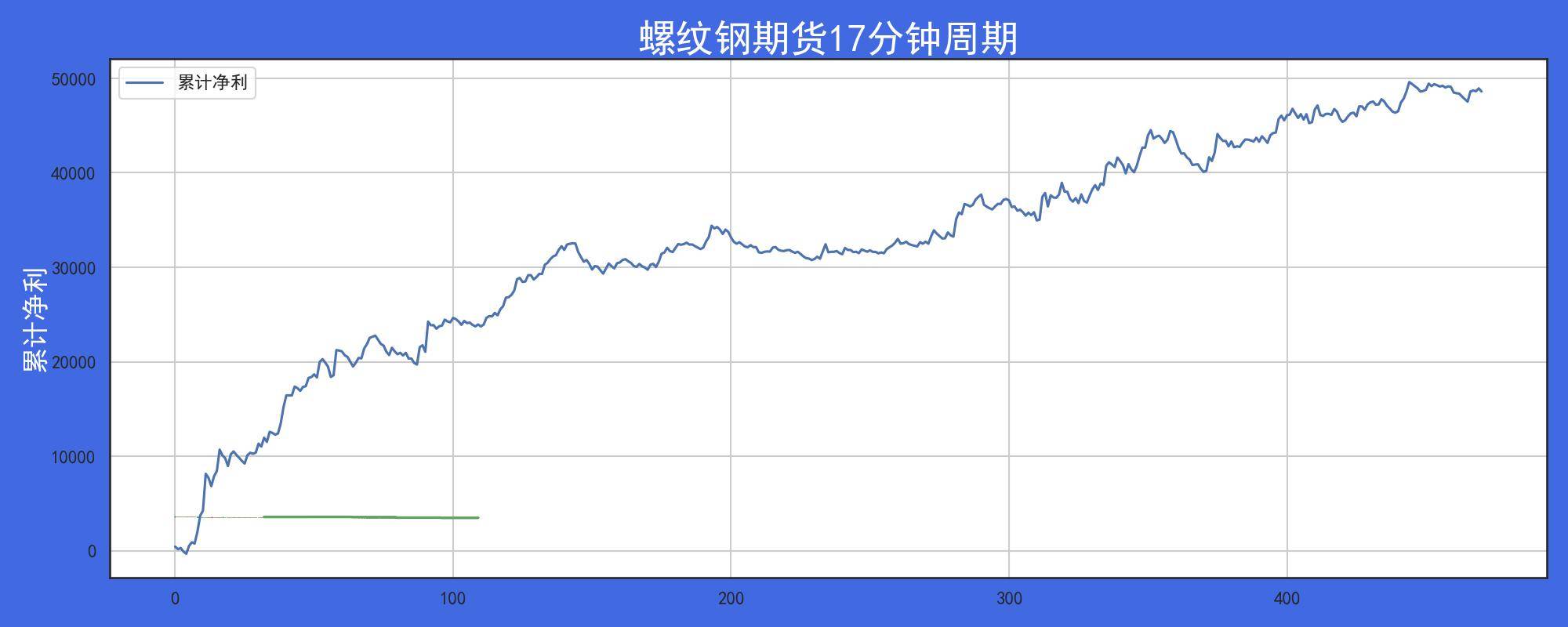 主观交易者到底有没有必要学程序化交易？