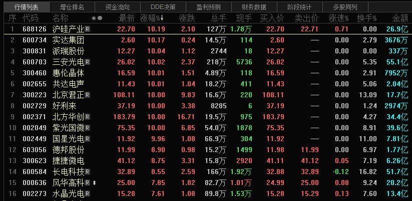 主观交易者到底有没有必要学程序化交易？