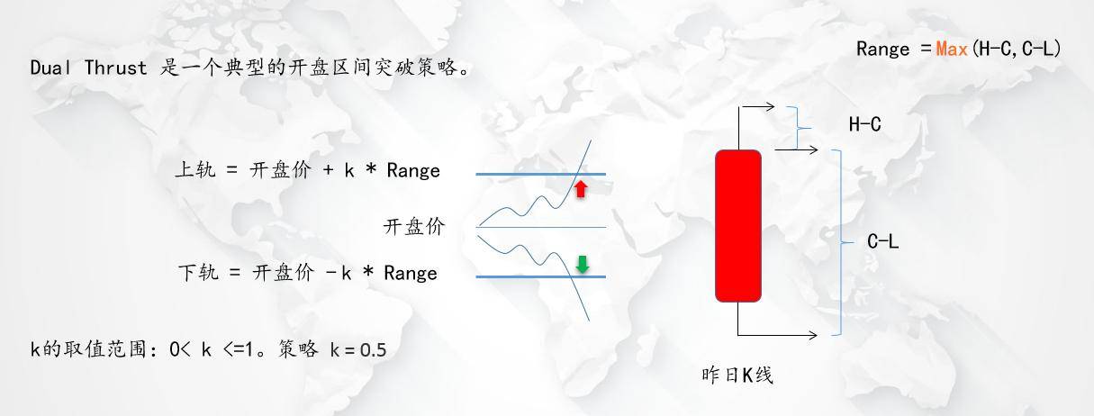 k线交易法则基于经典的k线反转形态开发程序化交易策略！