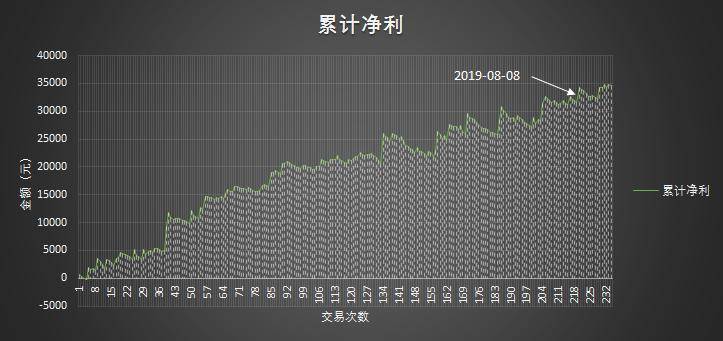 k线交易法则基于经典的k线反转形态开发程序化交易策略！
