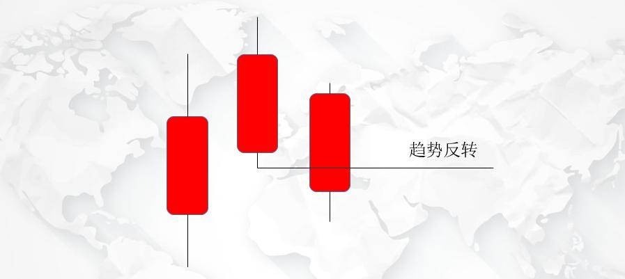 k线交易法则基于经典的k线反转形态开发程序化交易策略！