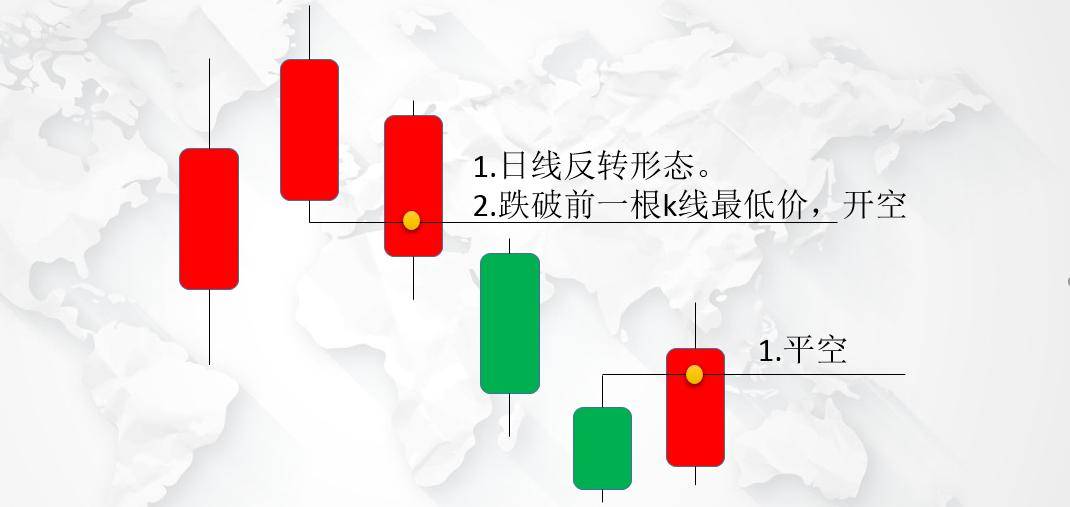 k线交易法则基于经典的k线反转形态开发程序化交易策略！