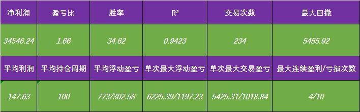 k线交易法则基于经典的k线反转形态开发程序化交易策略！