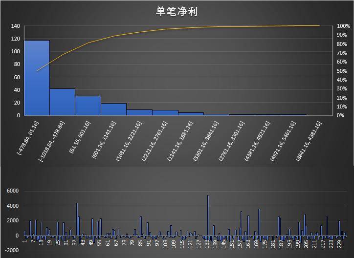 k线交易法则基于经典的k线反转形态开发程序化交易策略！