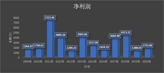 k线交易法则基于经典的k线反转形态开发程序化交易策略！