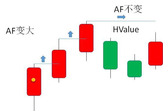 Python量化交易工具之自适应跟踪止盈算法进阶必看！