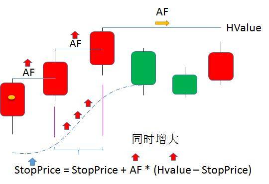 Python量化交易工具之自适应跟踪止盈算法进阶必看！