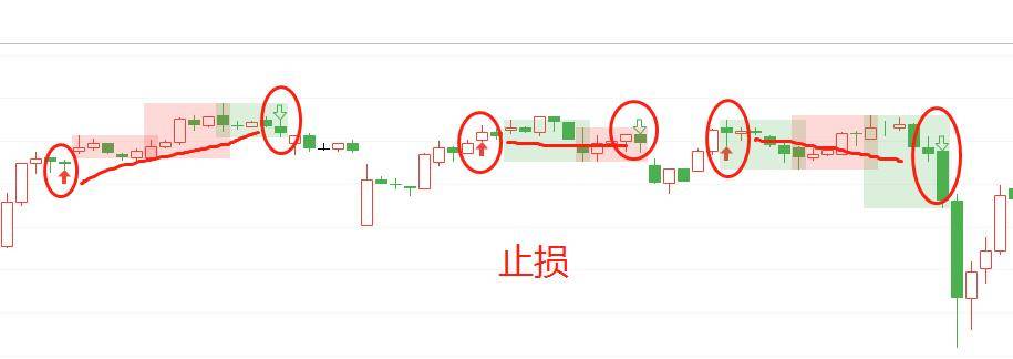 Python量化交易工具之自适应跟踪止盈算法进阶必看！