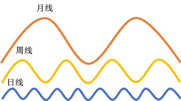股票期货交易如何判断多空趋势和选择最佳入场点位？
