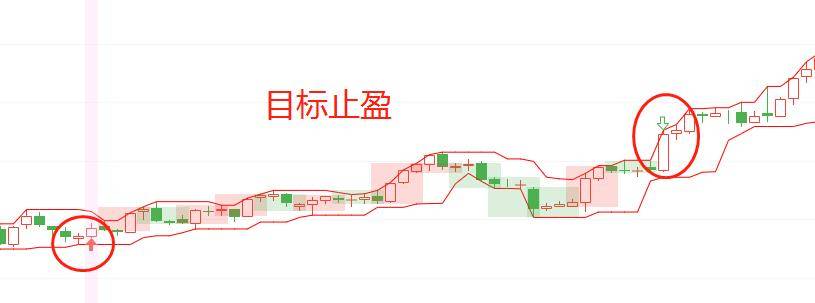 Python量化交易之基于箱体形态突破策略！