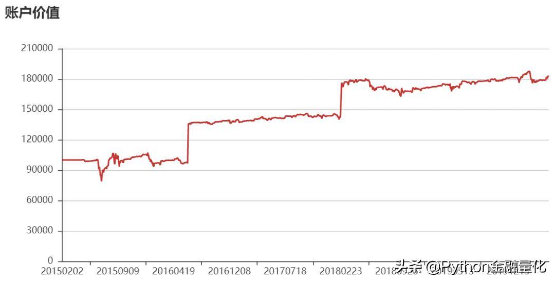 如何用backtrader对股票组合进行量化回测?
