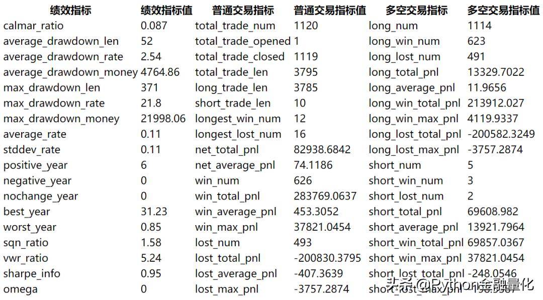 如何用backtrader对股票组合进行量化回测?