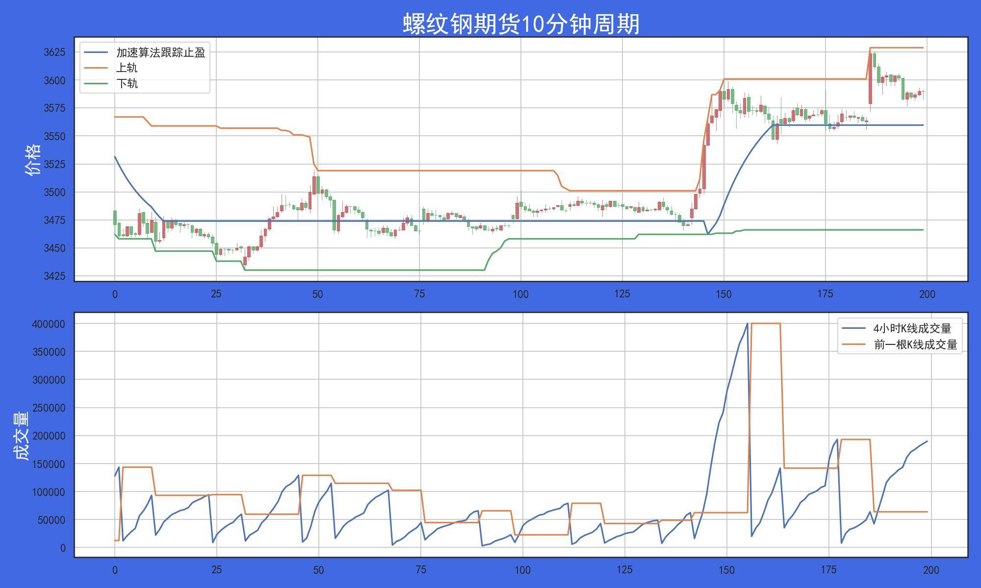 量化交易之k线成交量在过滤假突破领域的应用