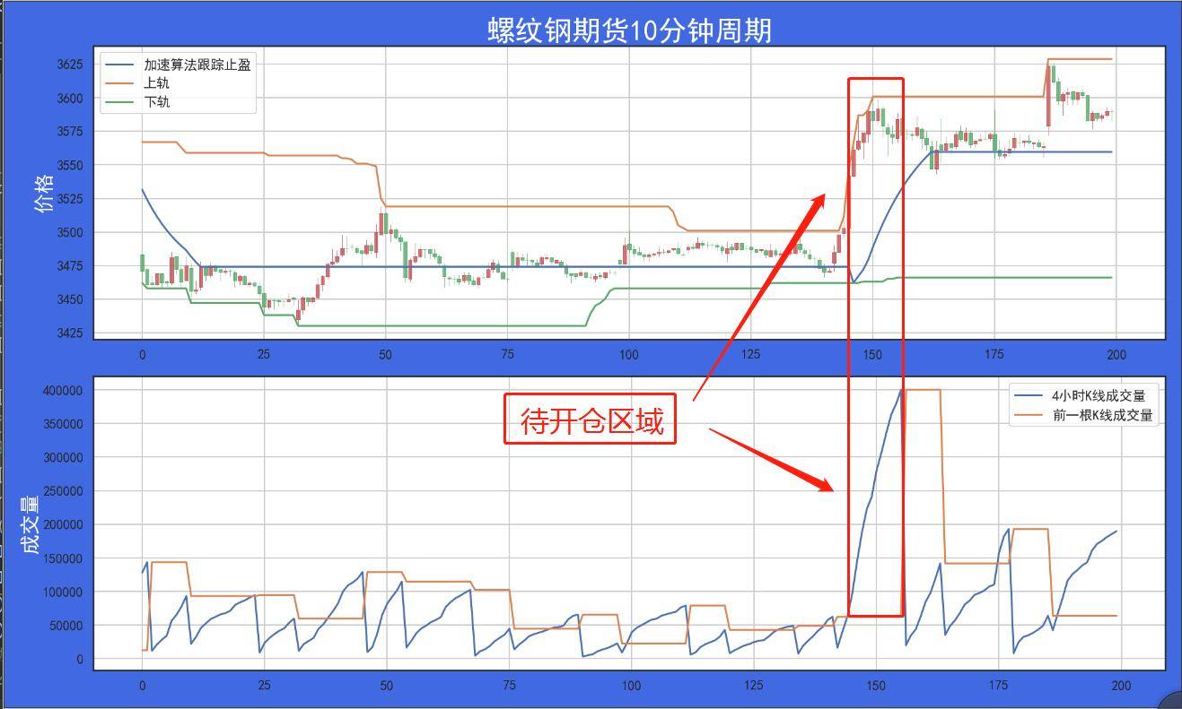 量化交易之k线成交量在过滤假突破领域的应用