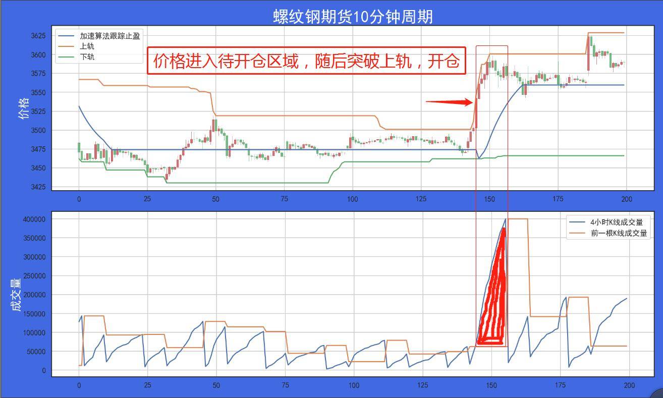 量化交易之k线成交量在过滤假突破领域的应用