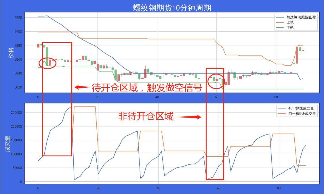 量化交易之k线成交量在过滤假突破领域的应用