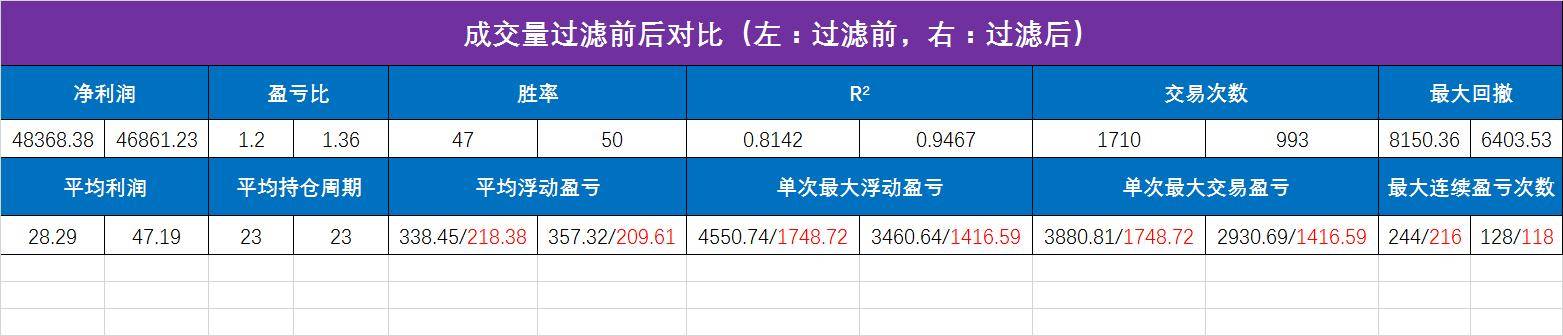 量化交易之k线成交量在过滤假突破领域的应用