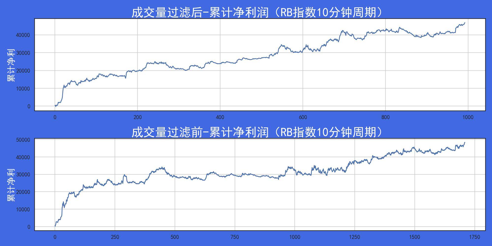 量化交易之k线成交量在过滤假突破领域的应用