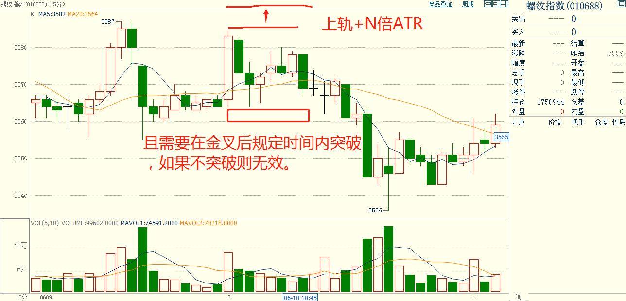 策略盈亏比和胜率低怎么办？3招解决问题！