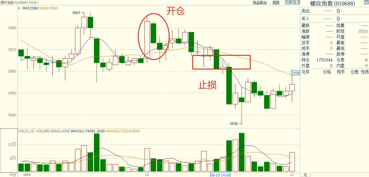 策略盈亏比和胜率低怎么办？3招解决问题！