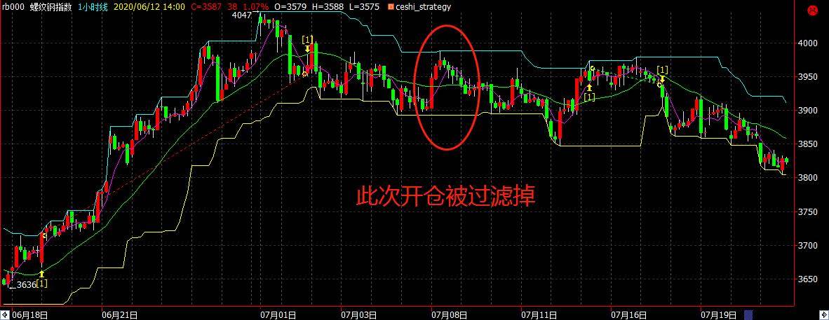 策略盈亏比和胜率低怎么办？3招解决问题！