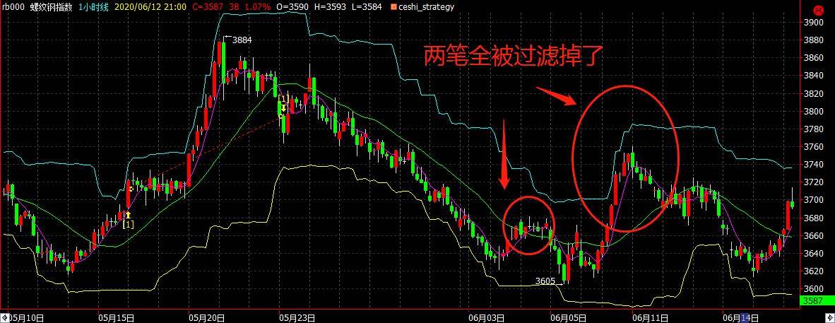 策略盈亏比和胜率低怎么办？3招解决问题！