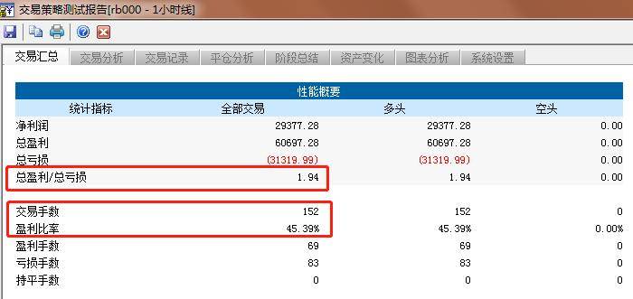 策略盈亏比和胜率低怎么办？3招解决问题！