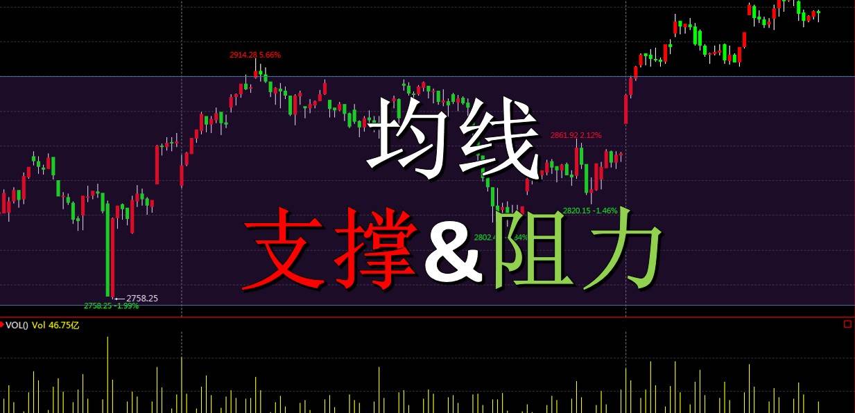 量化策略之利用移动平均线构建支撑阻力穿越交易系统