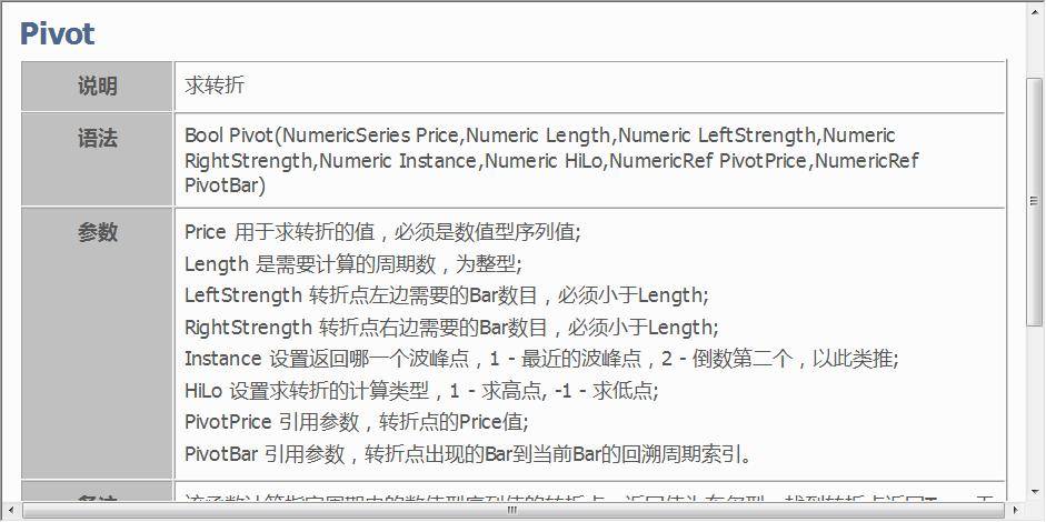 程序化交易之基于价格反转形态构建波浪交易系统！