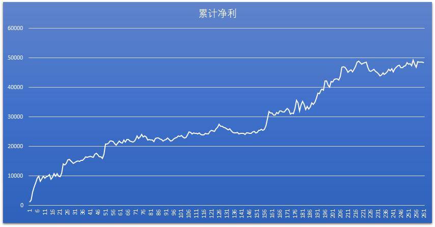 程序化交易之基于价格反转形态构建波浪交易系统！