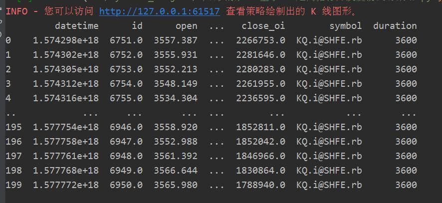 Python量化交易之基于动向算法中的ADX开发震荡交易系统！