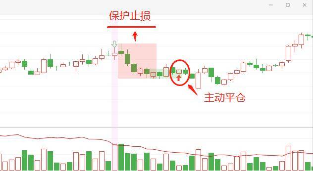 Python量化交易之基于动向算法中的ADX开发震荡交易系统！