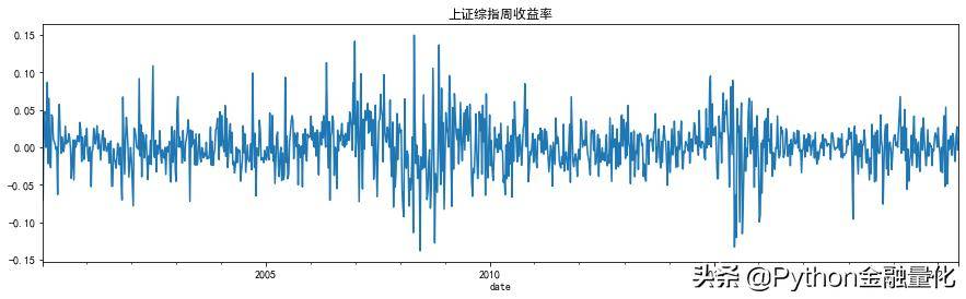 基于Markov区制转换模型的股票波动分析